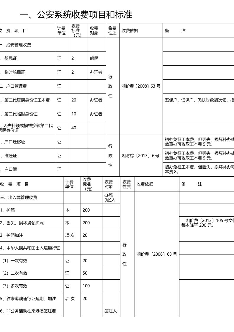 公安系统收费项目和标准