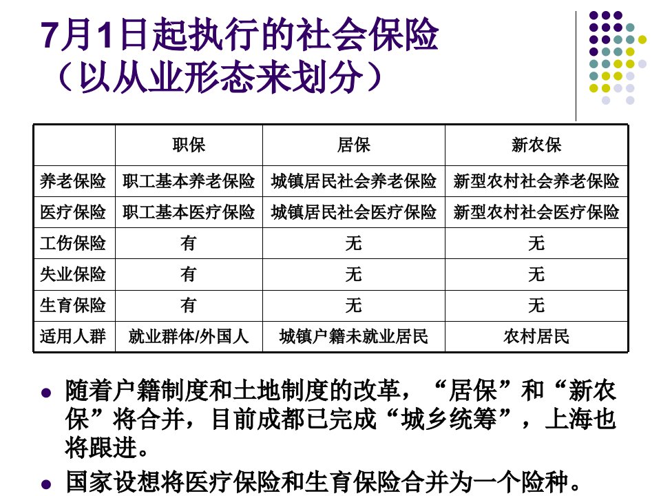 上海综合保险小城镇保险过渡期方案