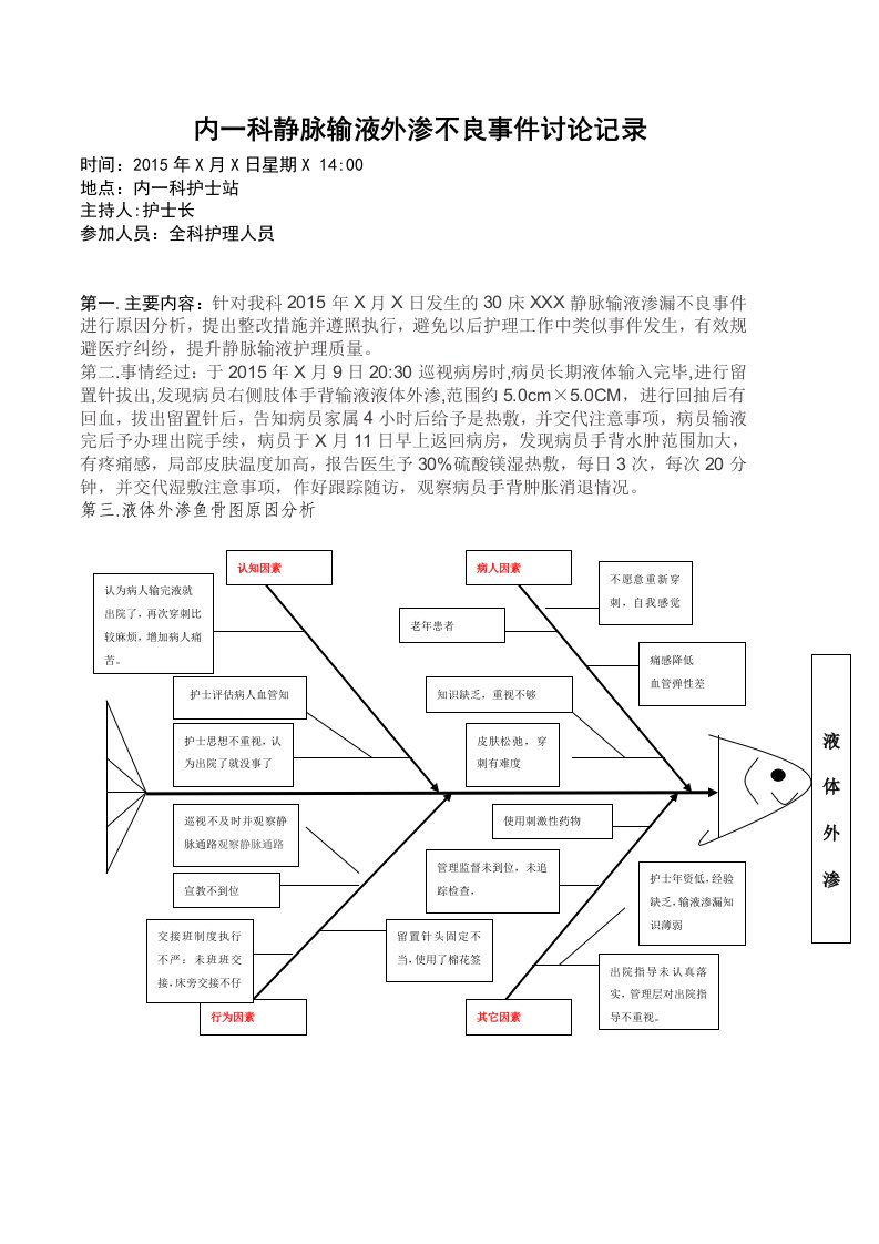 2015年运用鱼骨图分析液体外渗不良事件