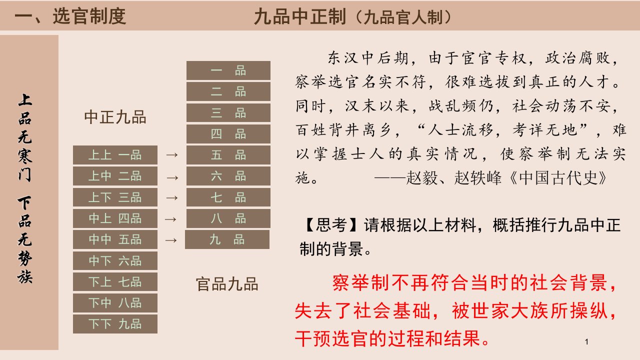 第7课隋唐制度的变化与创新ppt课件