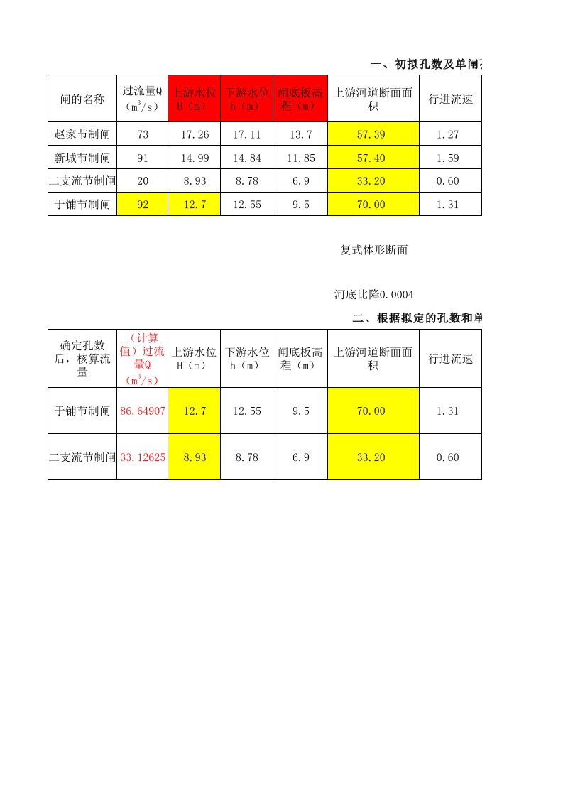 水闸计算公式