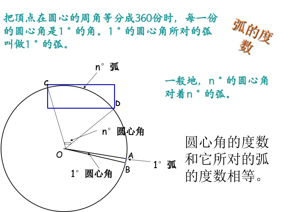 弦弧圆心角圆周角习题课人教版课件