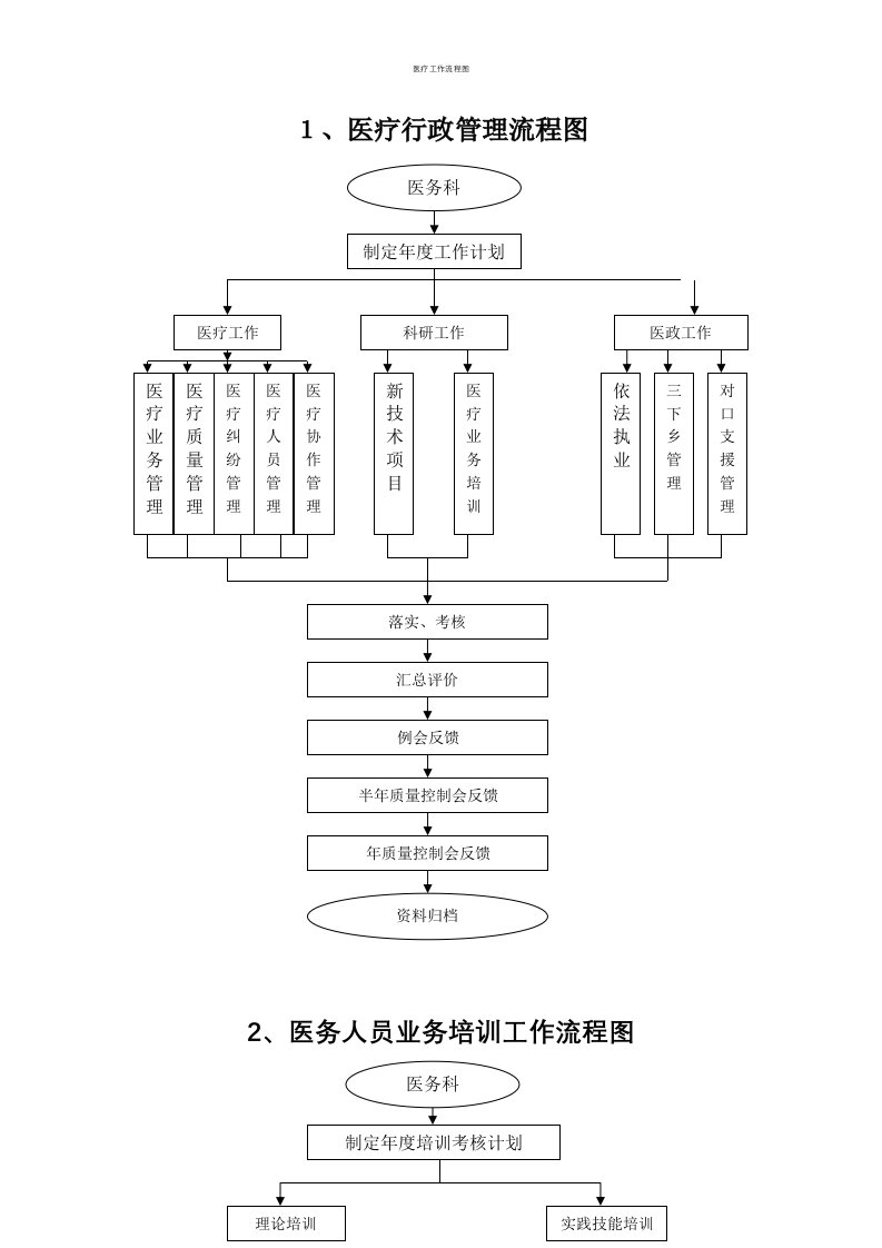 医疗工作流程图