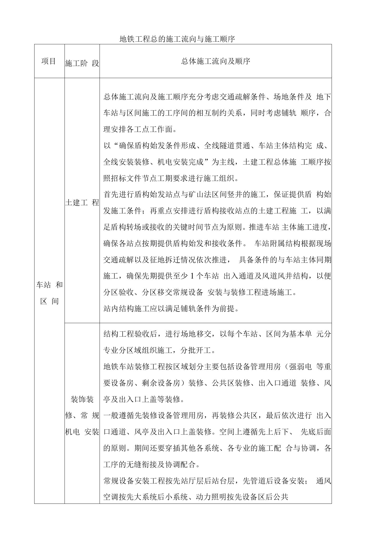 地铁工程总的施工流向与施工顺序