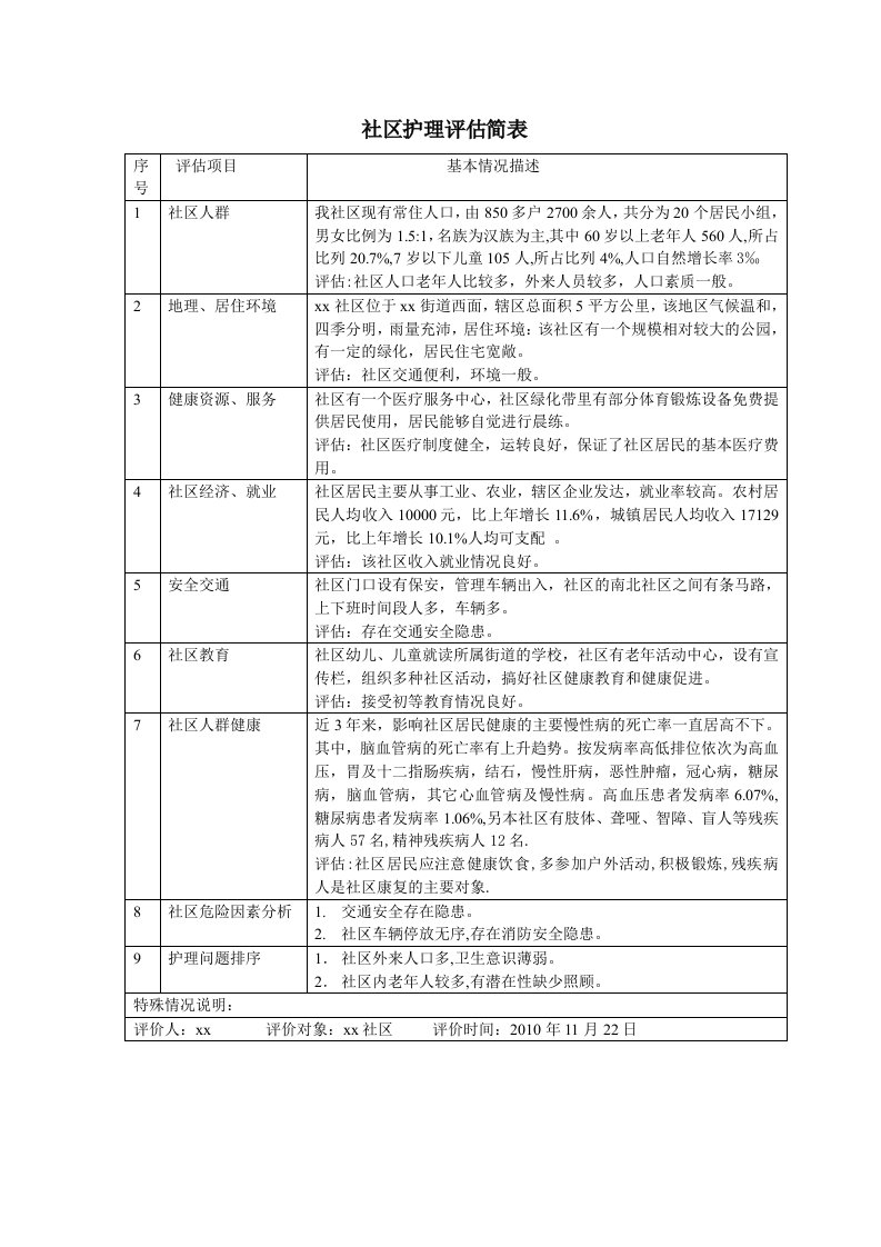 社区护理评估简表