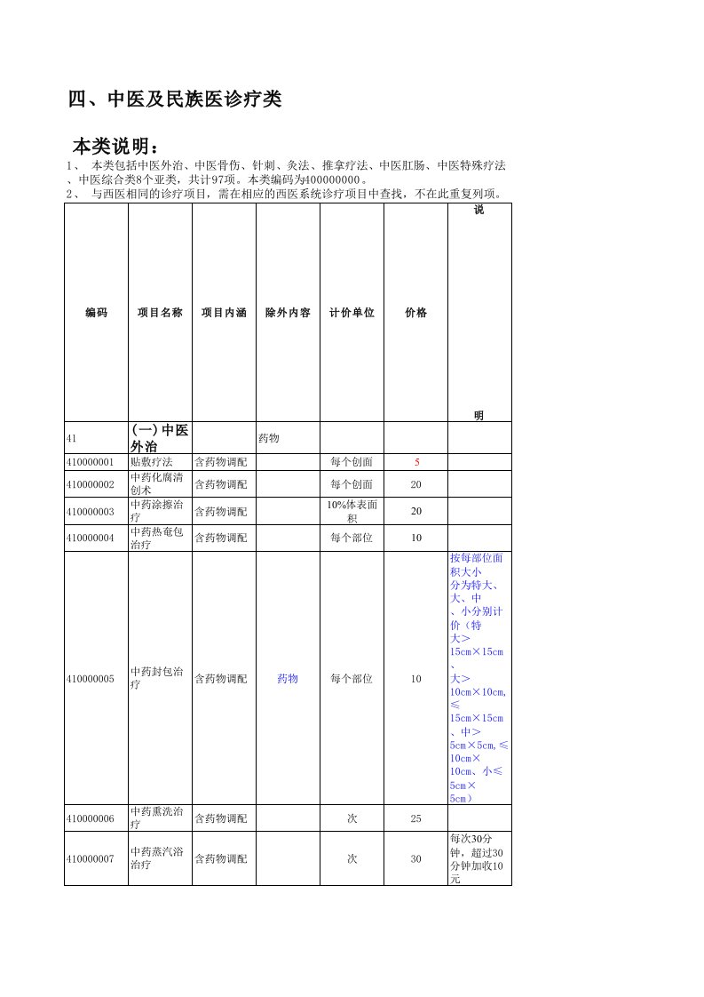 安徽省医疗服务价格-中医及民族医诊疗类(七)