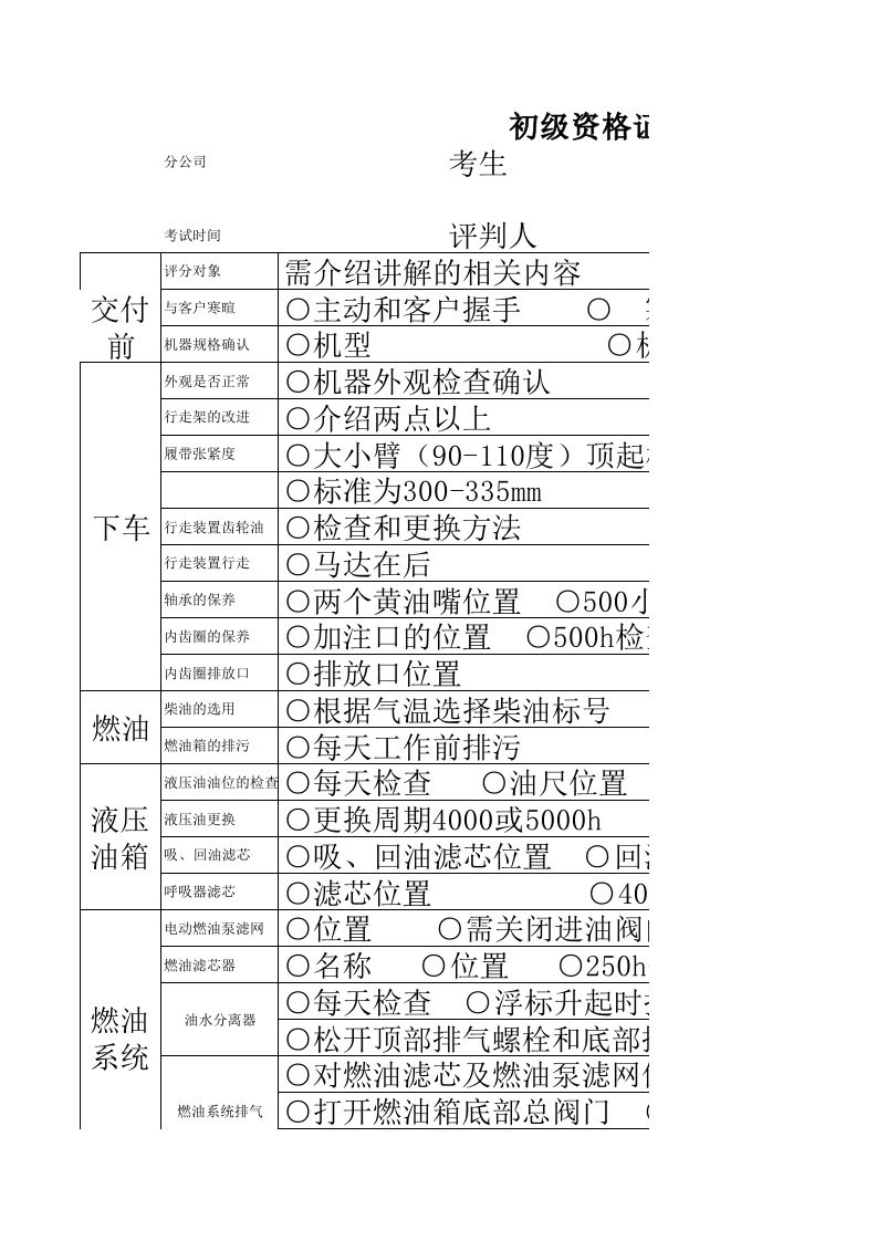 新机交付考核要领