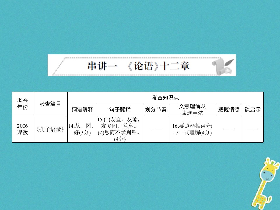 安徽省2018年中考语文第二部分文言文阅读专题一文言文阅读串讲串讲一论语十二章复习63