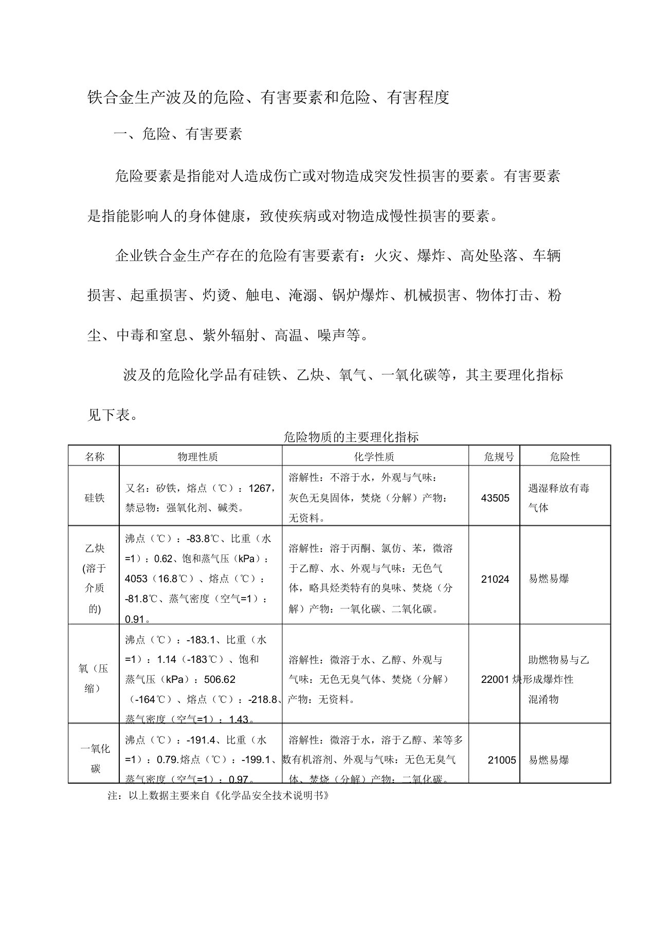 铁合金危险有害因素