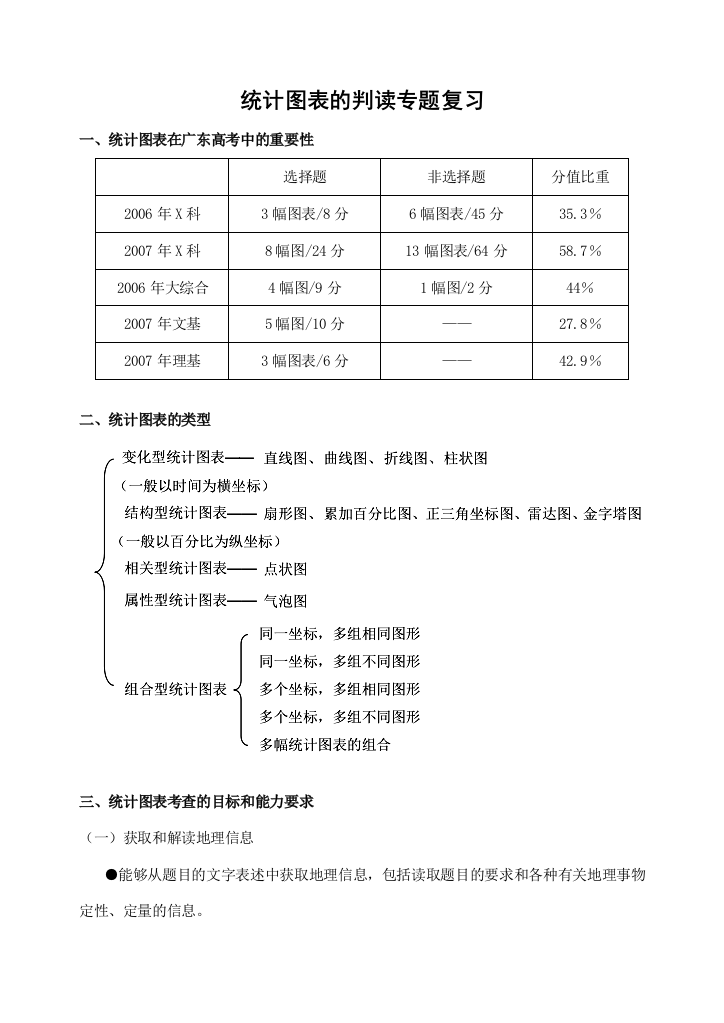 统计图表的判读专题复习