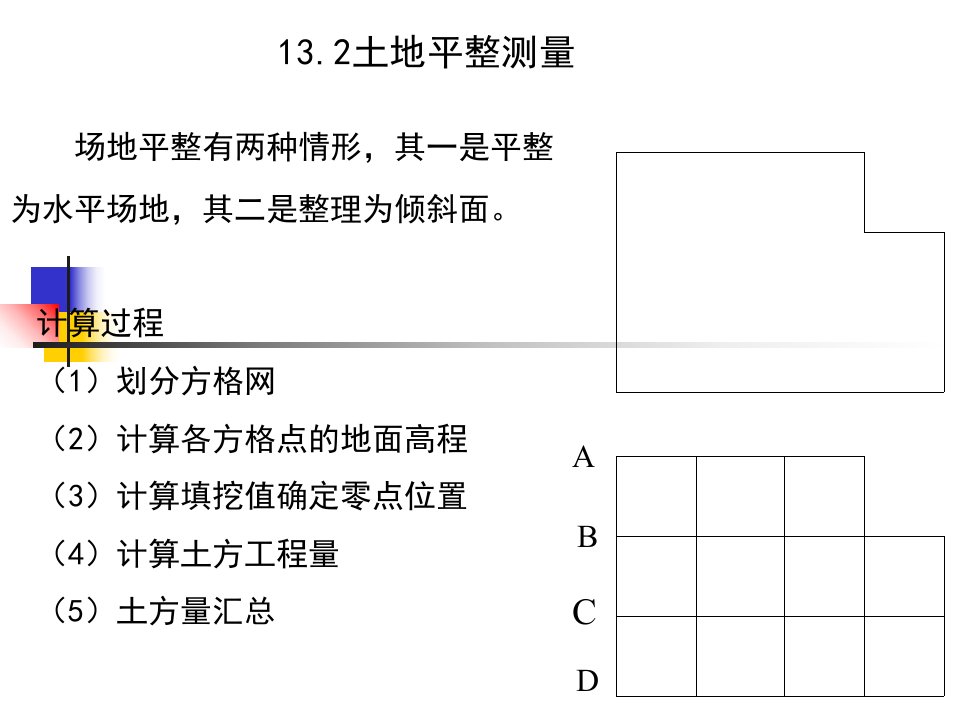 测量学第14章