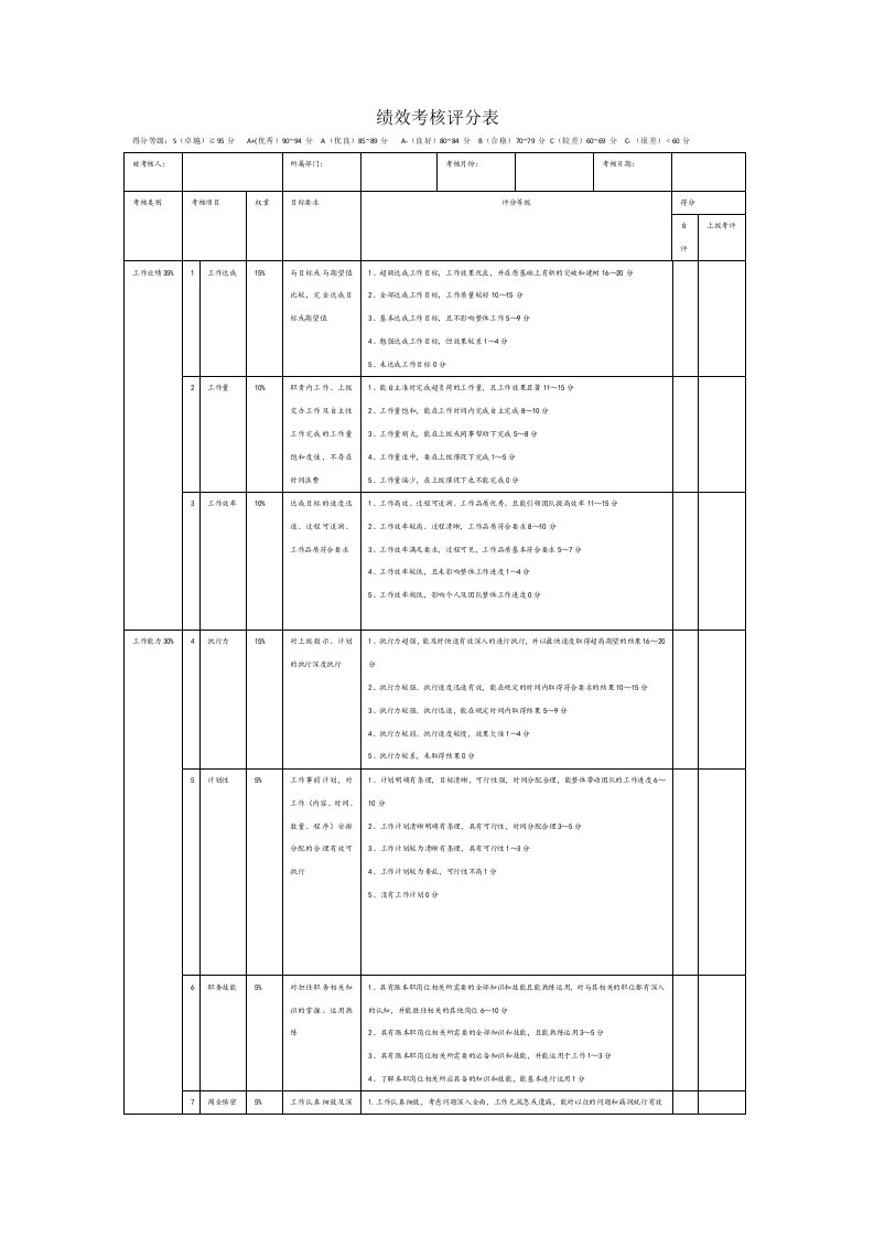 绩效考核评分表