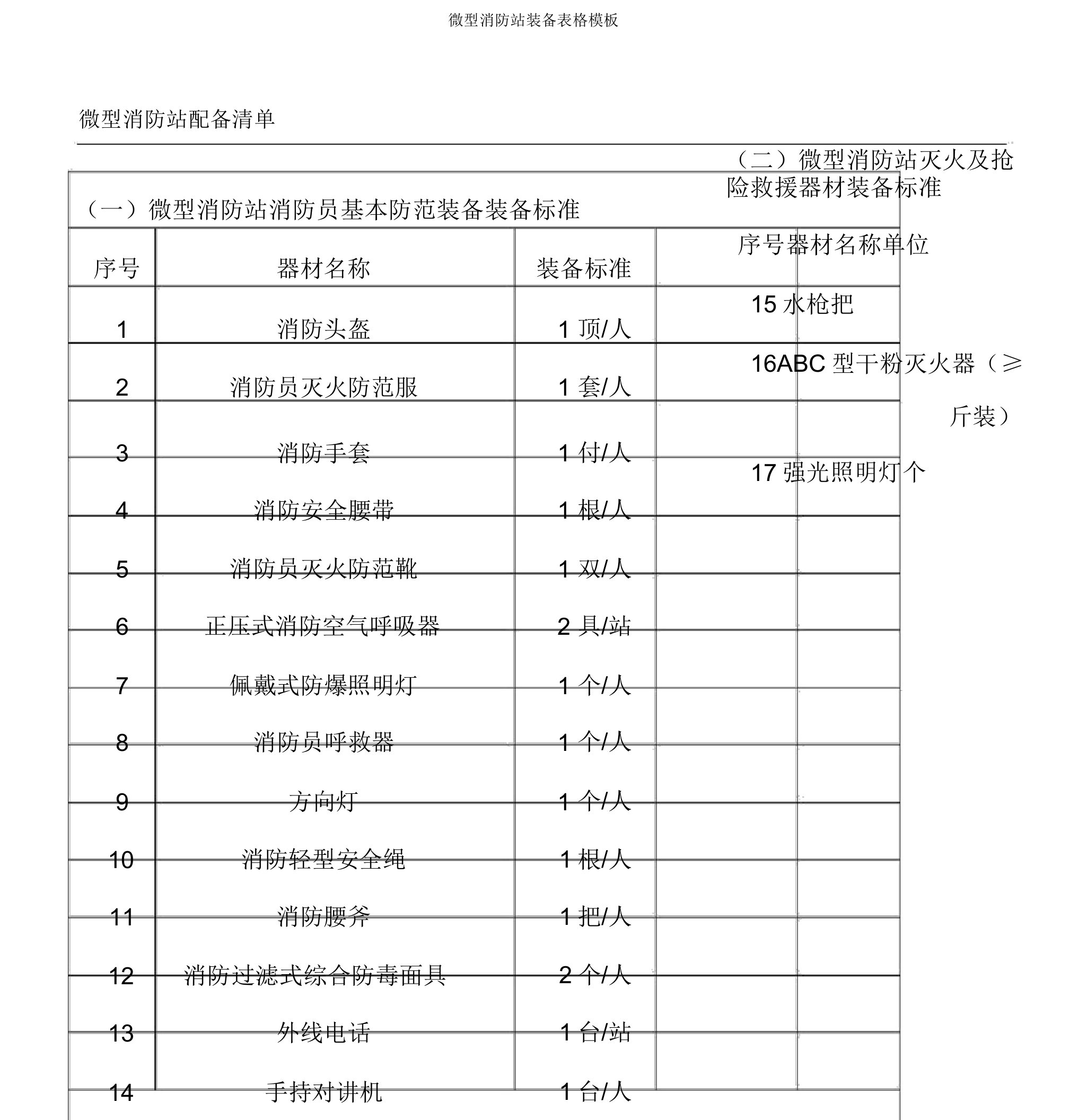 微型消防站配备表格模板