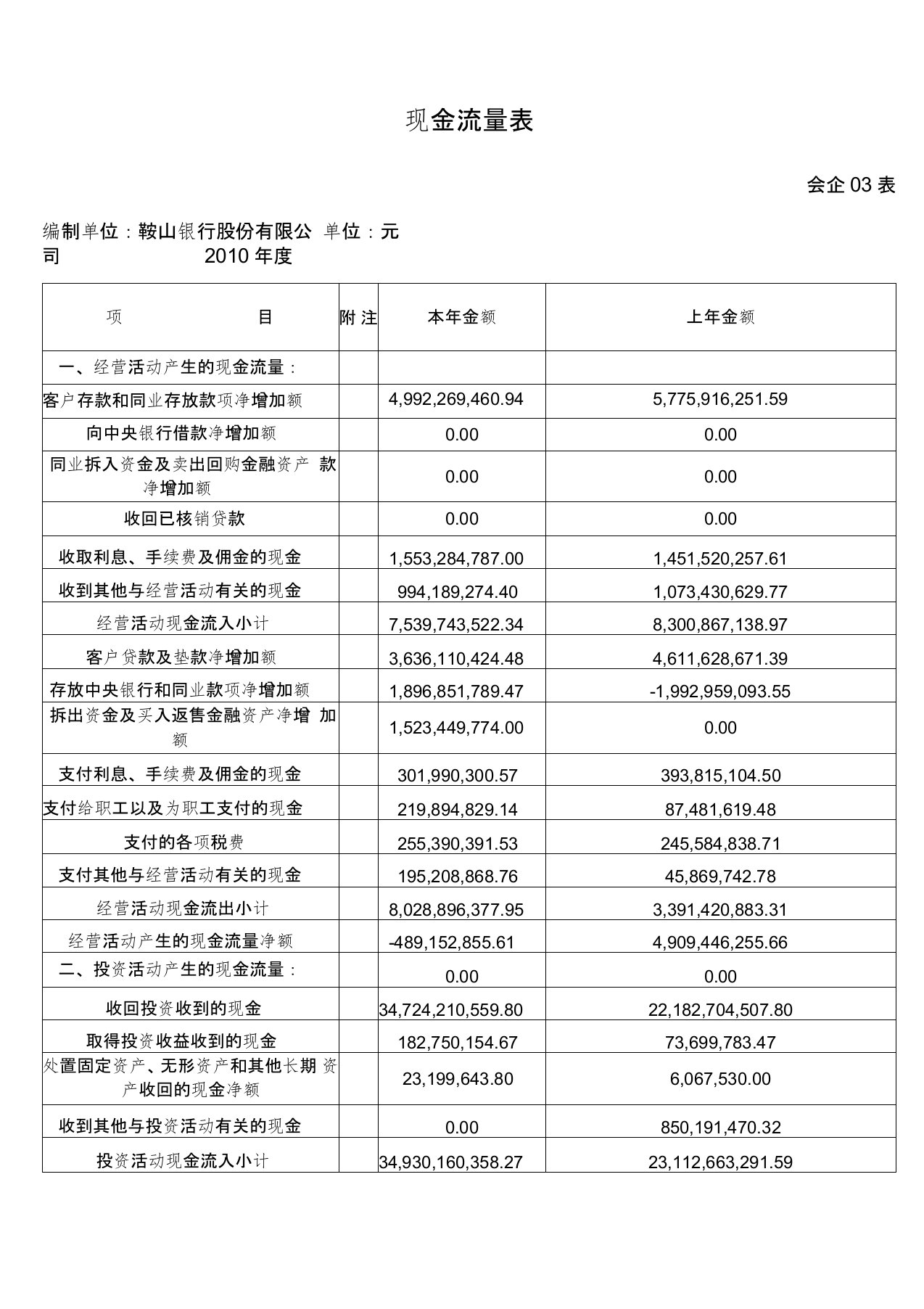 现金流量表鞍山银行