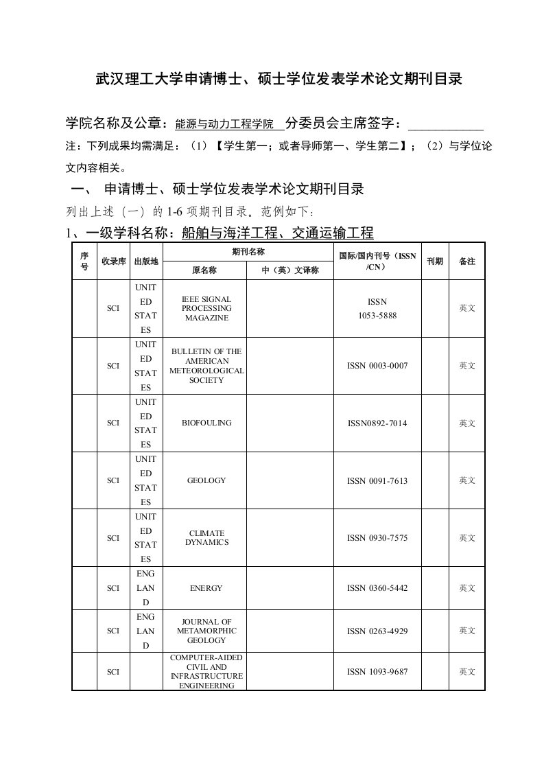 《武汉理工大学申请博士、硕士学位发表学术论文期刊目录》