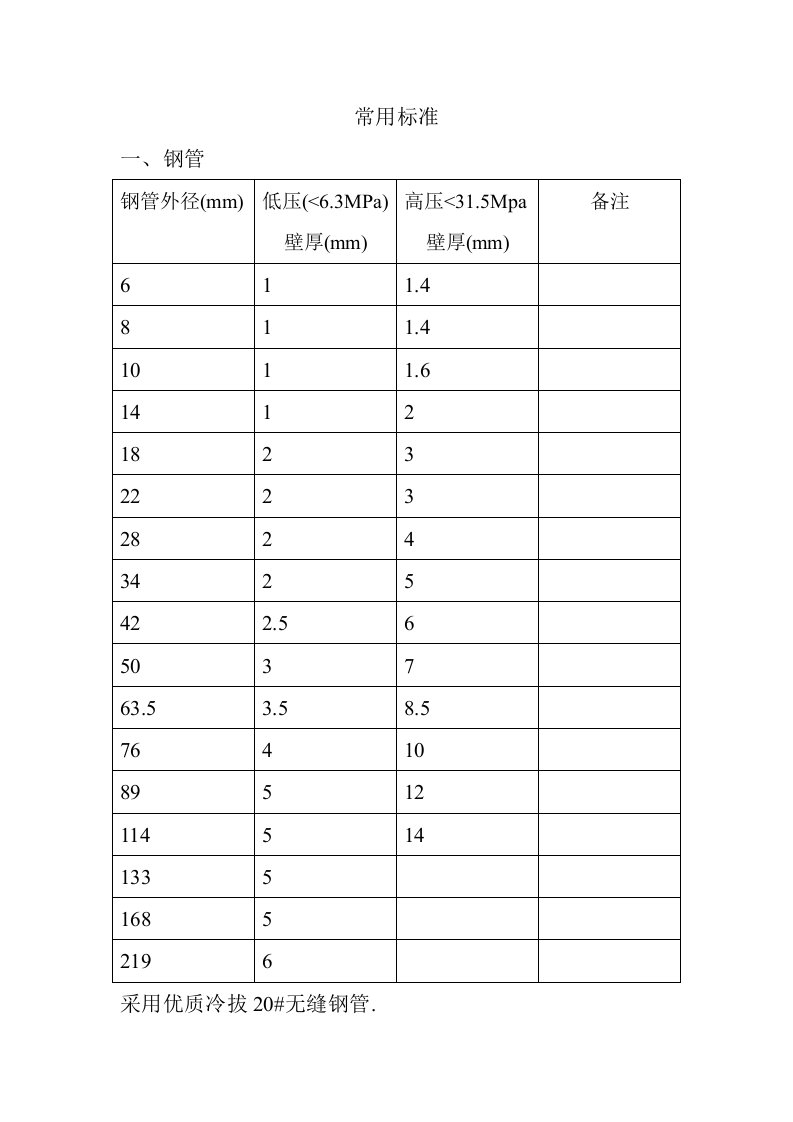 液压设备公司常用无缝钢管规格