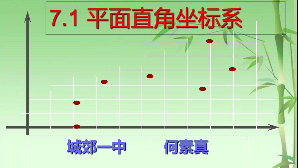 公开课7.1平面直角坐标系课件