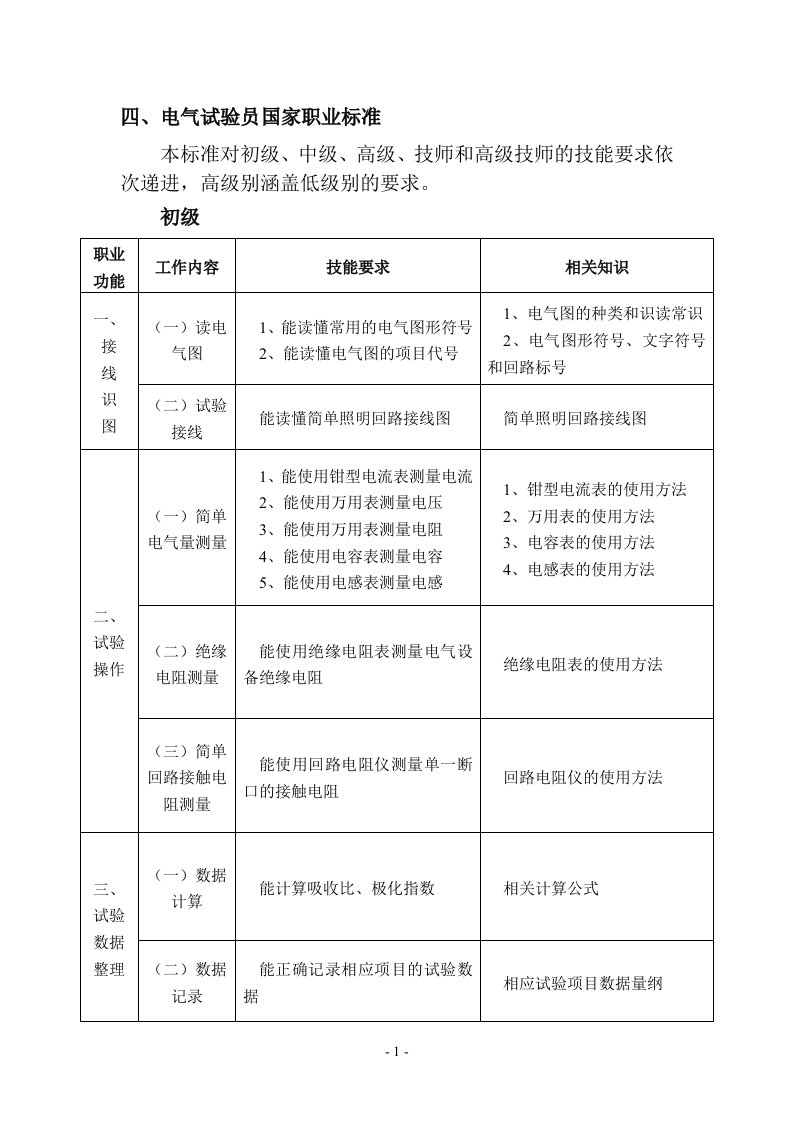 四、电气试验员国家职业标准