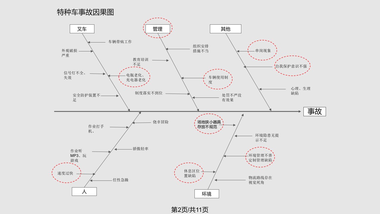 特种设备安全风险分析