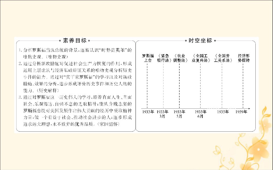 2022版高中历史专题六罗斯福新政与当代资本主义6.2罗斯福新政课件人民版必修2