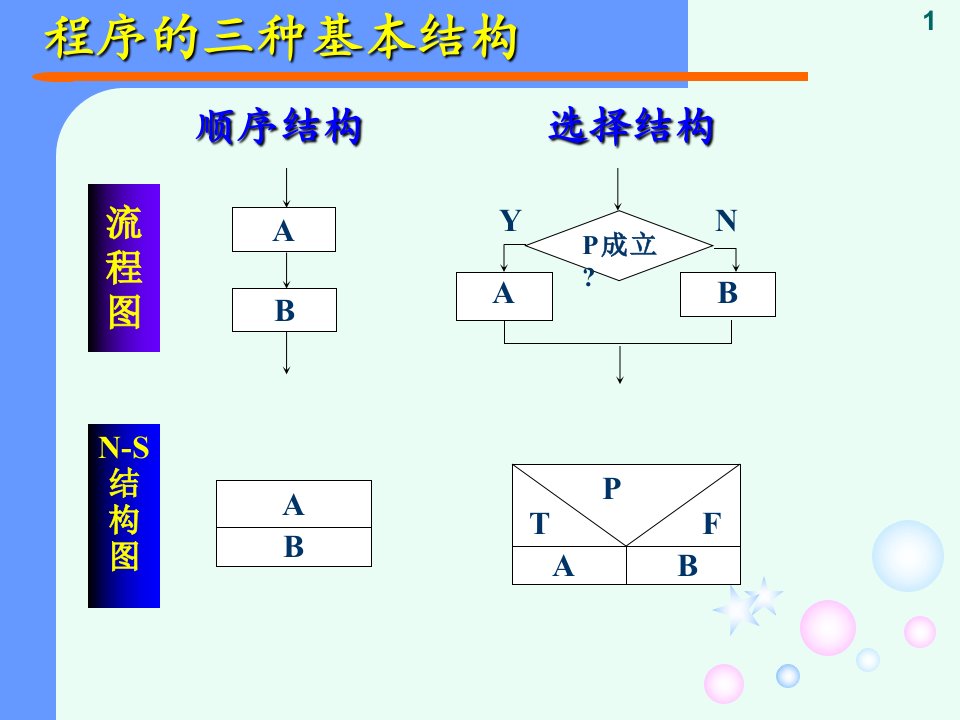 第4章顺序结构程序设计