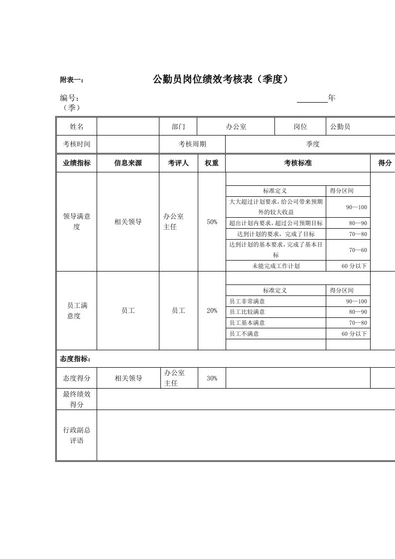 精选江动股份-公勤员岗位绩效考核表