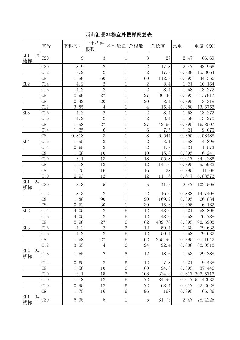 表格模板-钢筋统计料表模板