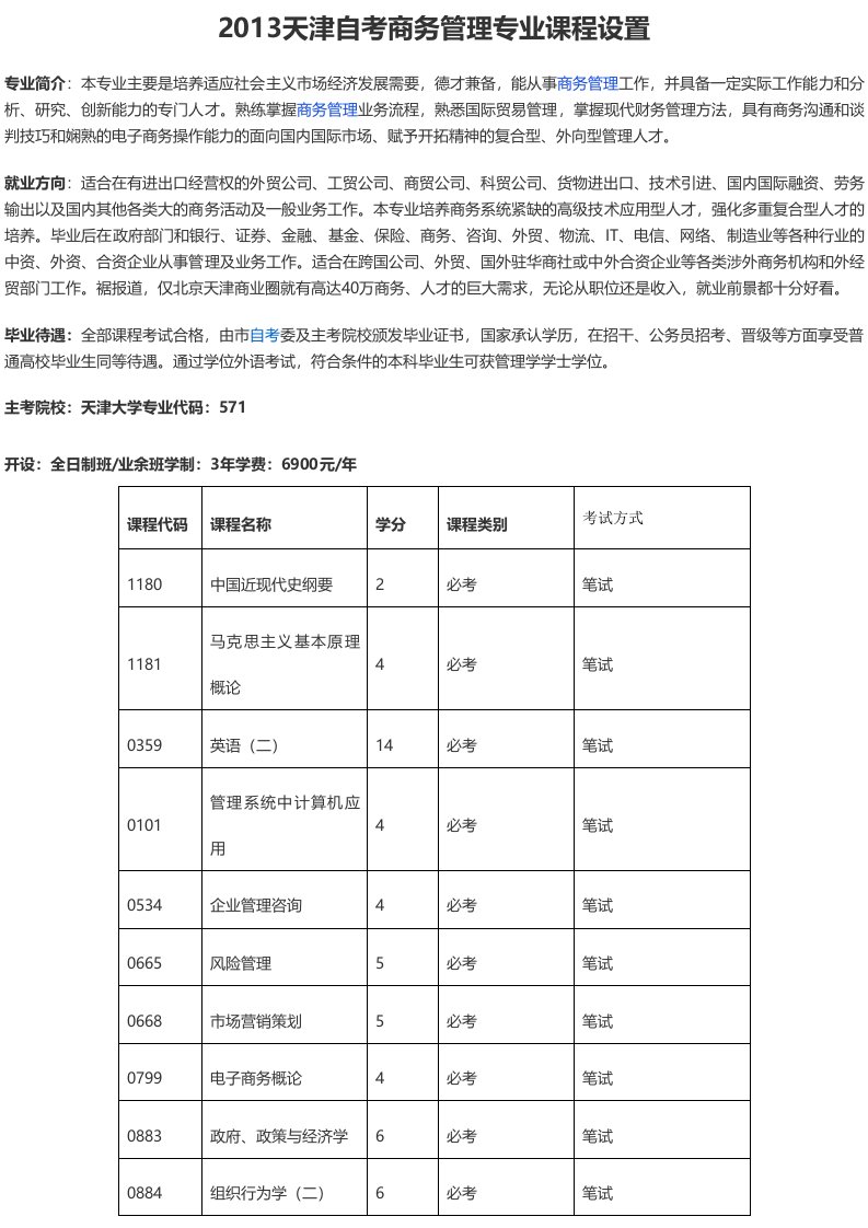 2013天津自考商务管理专业课程设置