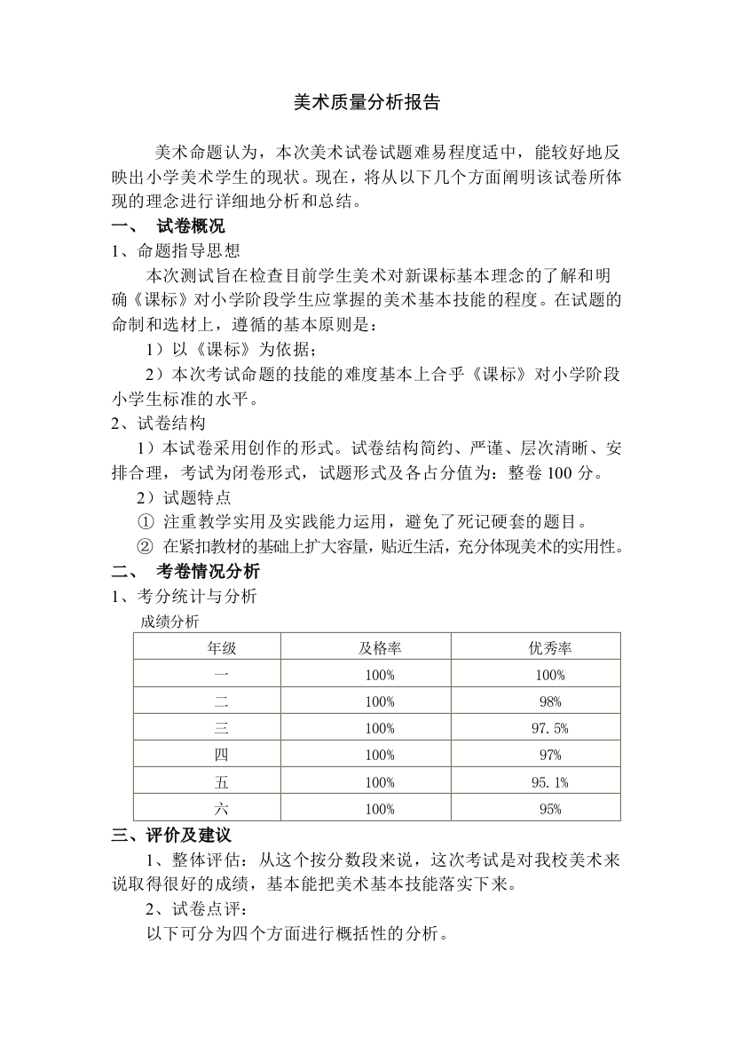 小学美术质量分析报告