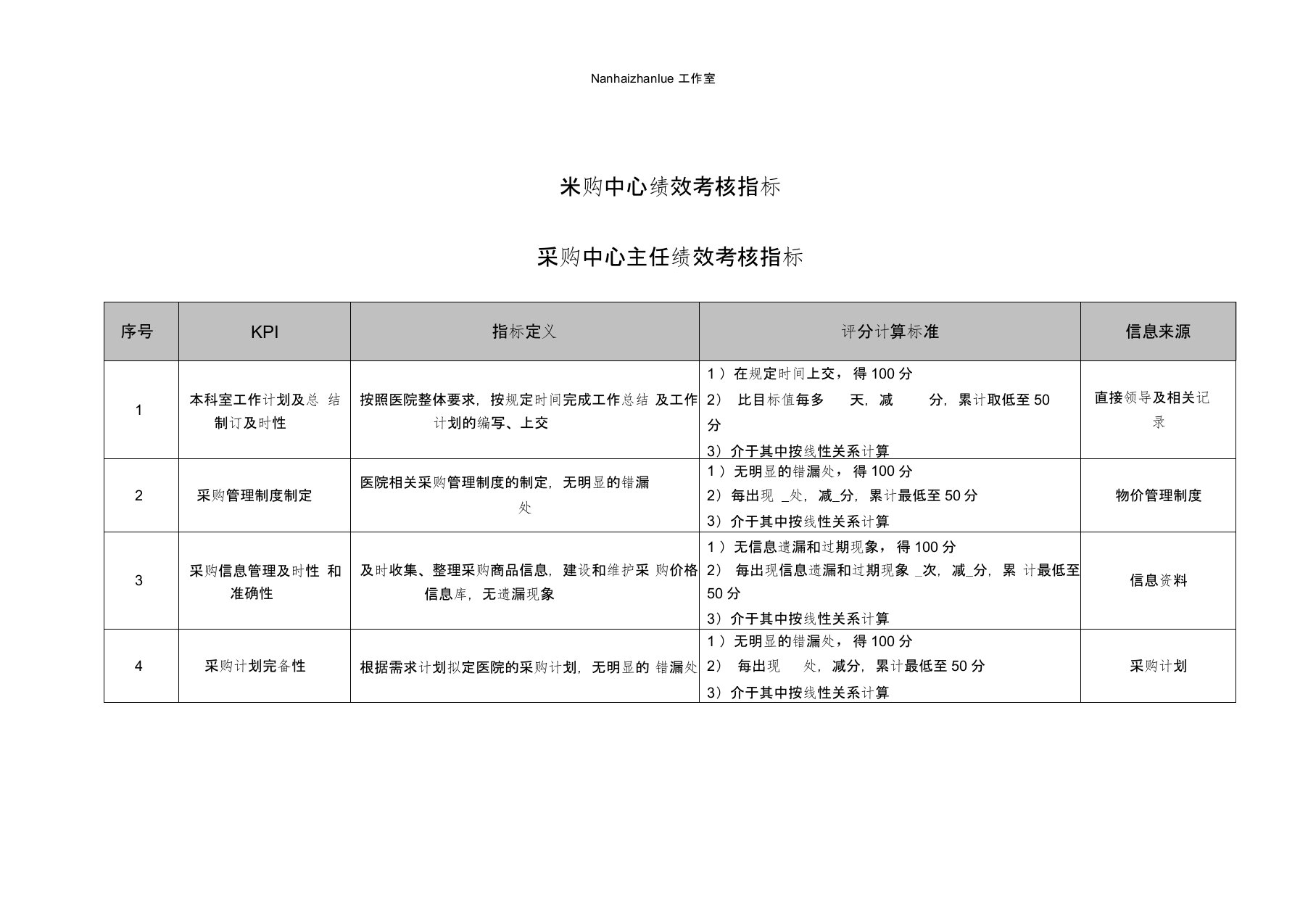 (KPI绩效考核)医院采购中心绩效考核指标