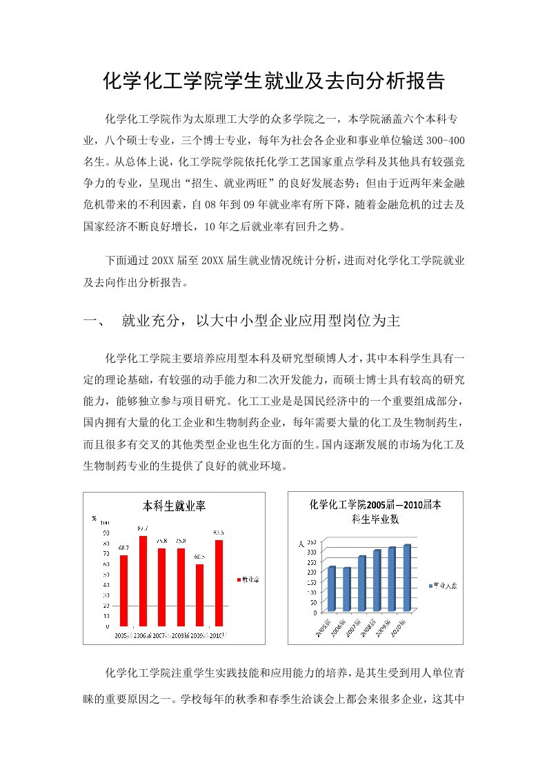 能源化工-化学化工学院学生就业及去向分析报告