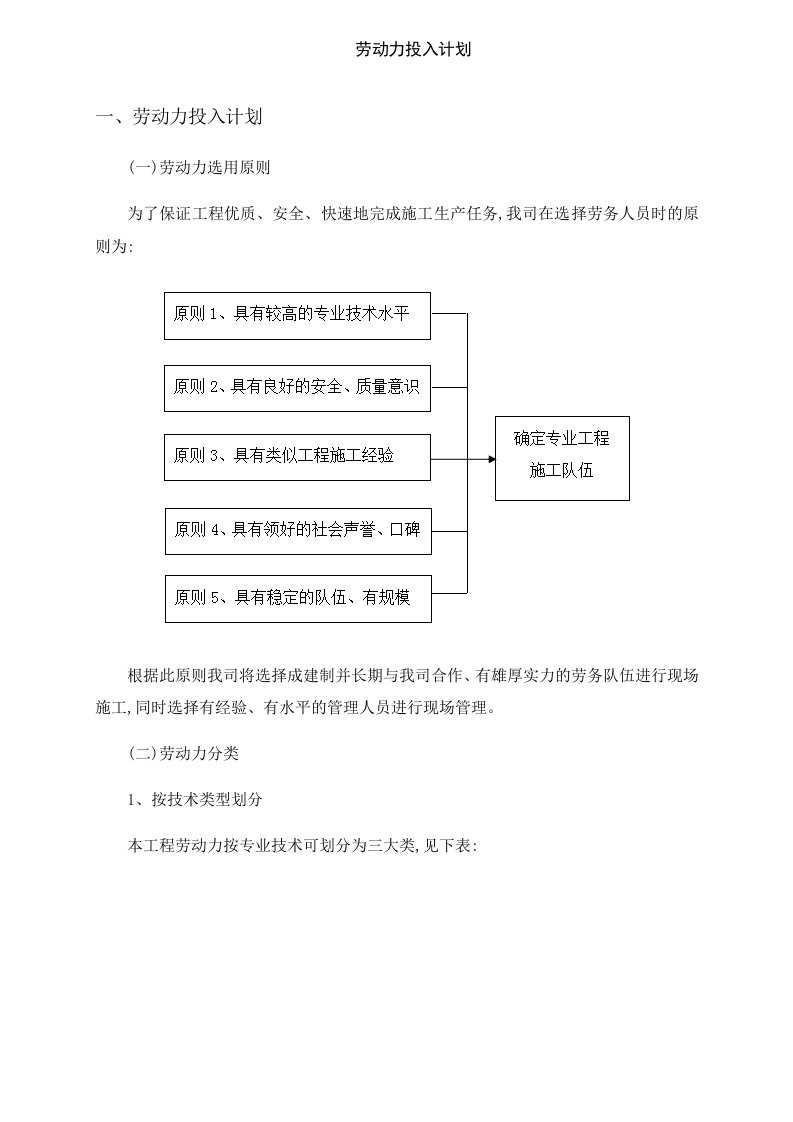 劳动力投入计划