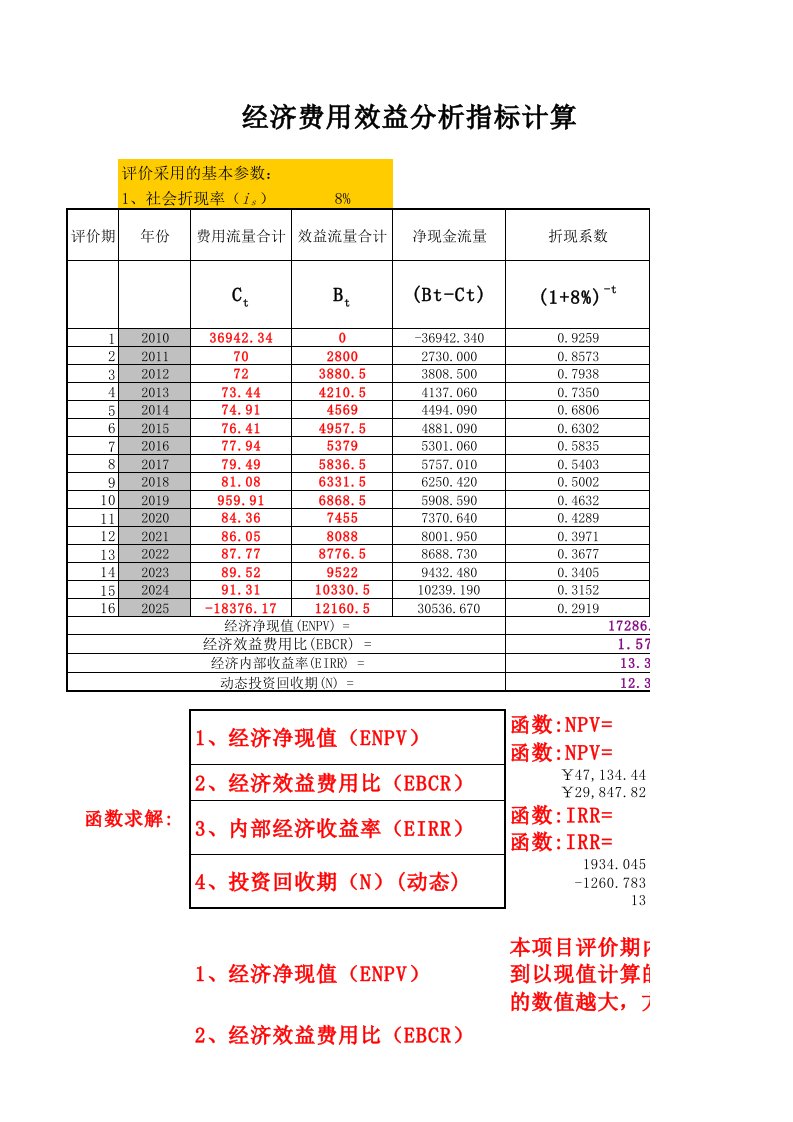 国民经济评价指标计算破解