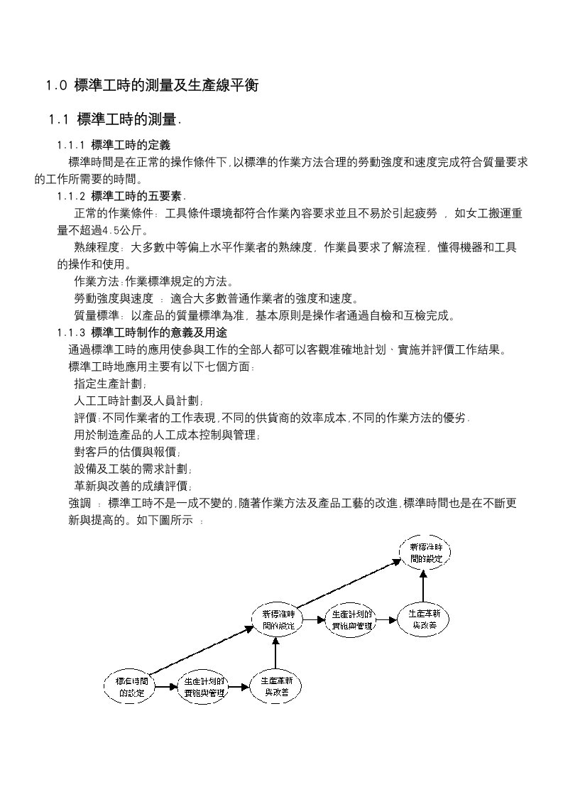 生产管理-HMDIE工作手册标准工时与生产线平衡(FK)A