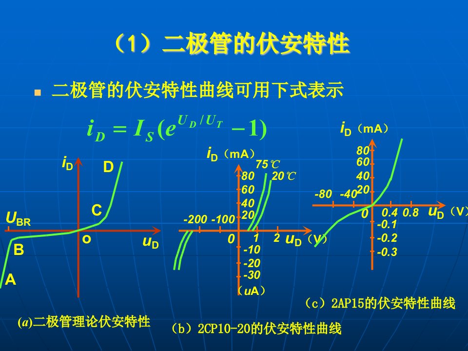 电路与电子学重点