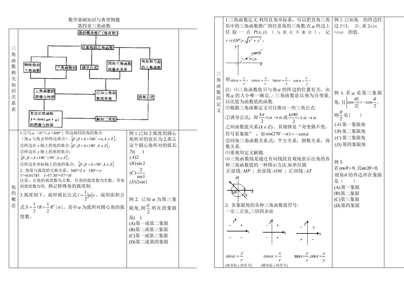 高中数学基础知识典型例题4-三角函数