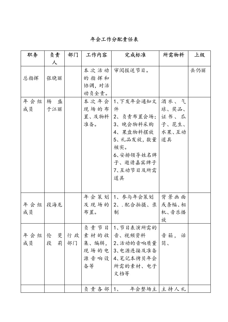 精品文档-年会工作分配责任表