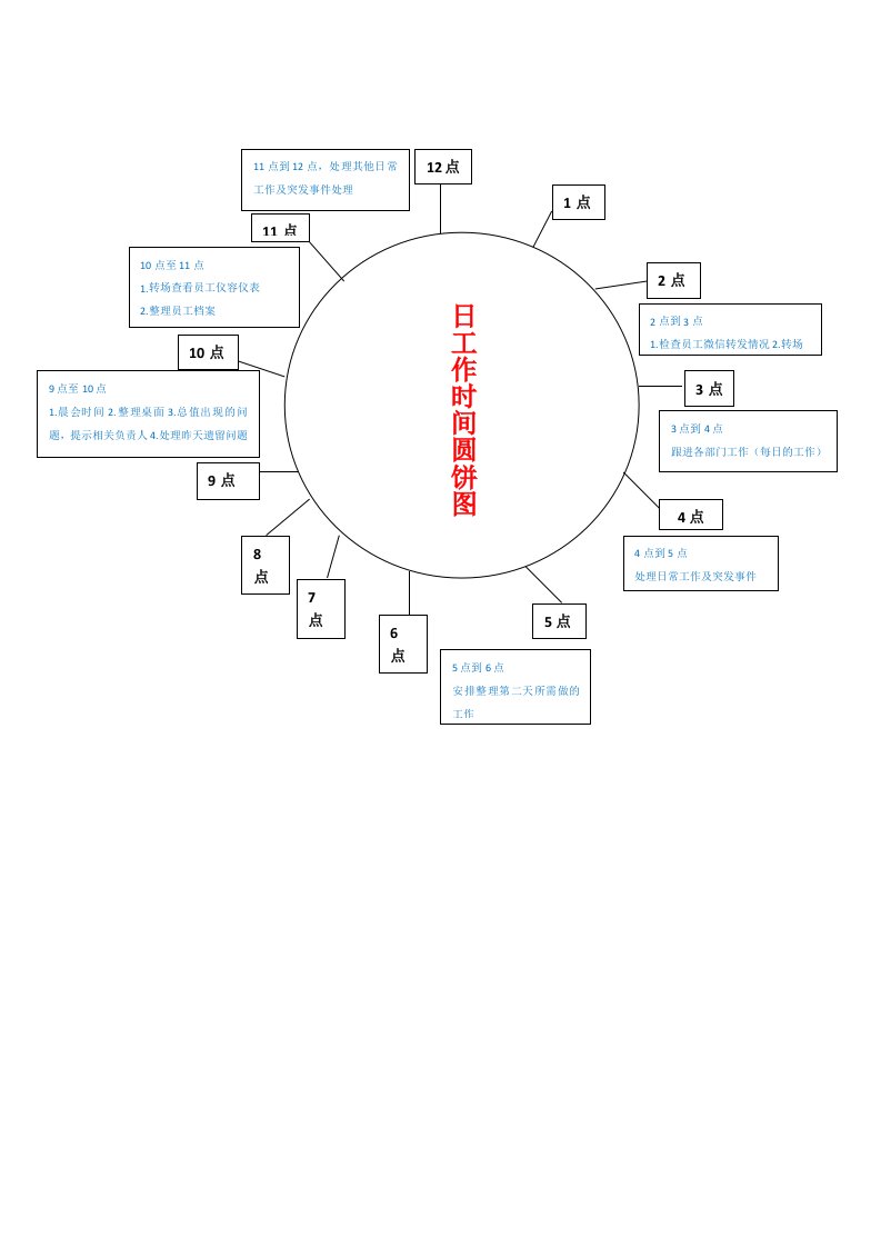 日时间圆饼图