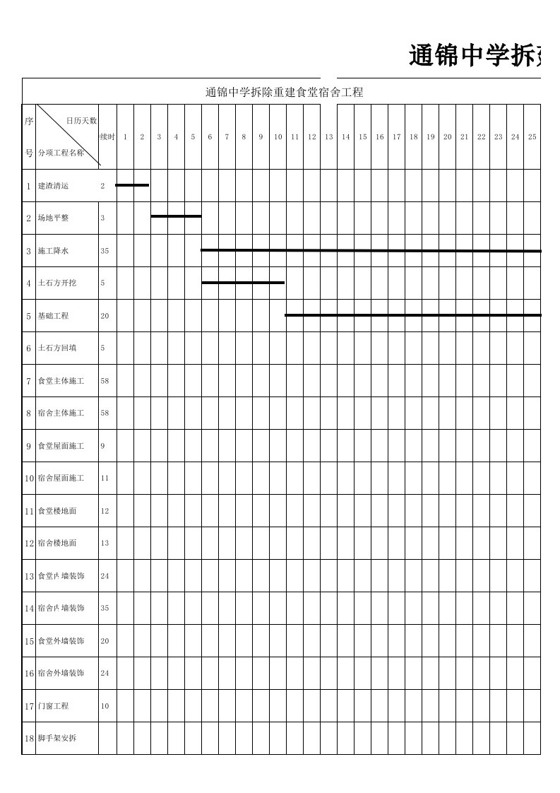 某中学拆建食堂宿舍工程进度计划表(横道图)