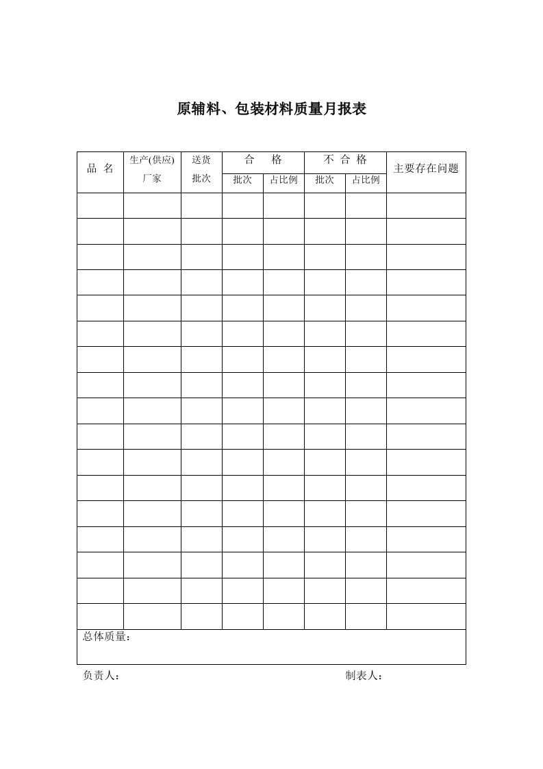 质量统计报告制度