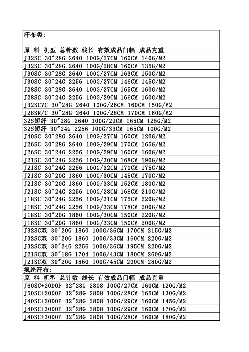 针织面料基本工艺参数（精选）