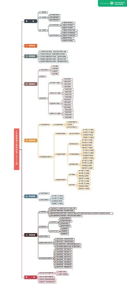 【文档】《义务教育语文课程标准（2022年版）》思维导图