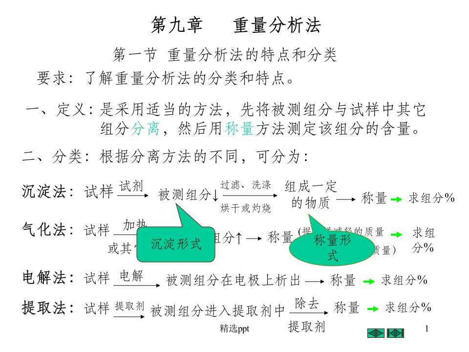 《重量分析法》PPT课件