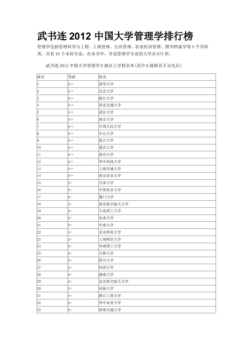 武书连2012中国大学管理学排行榜