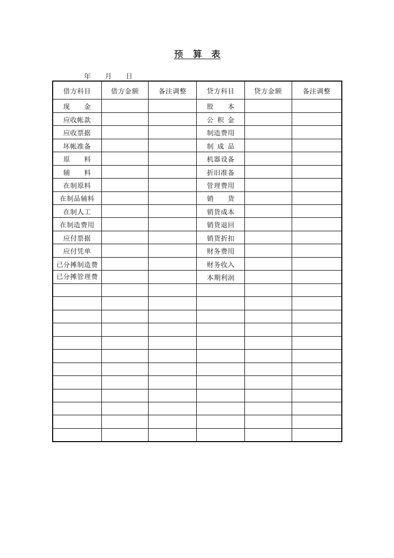 预算控制及编列表