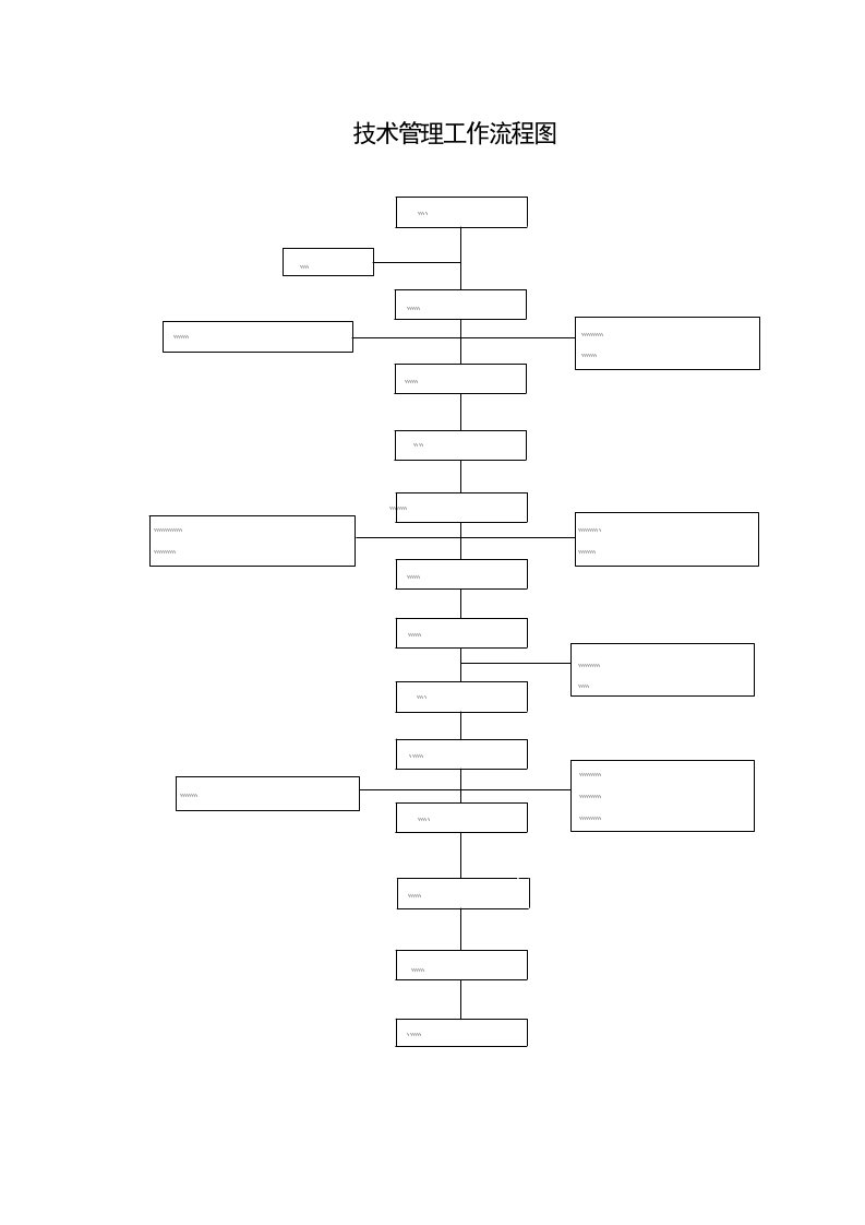 技术管理流程图