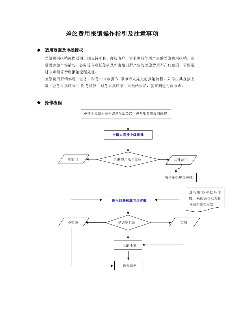 差旅费用报销操作指引及注意事项