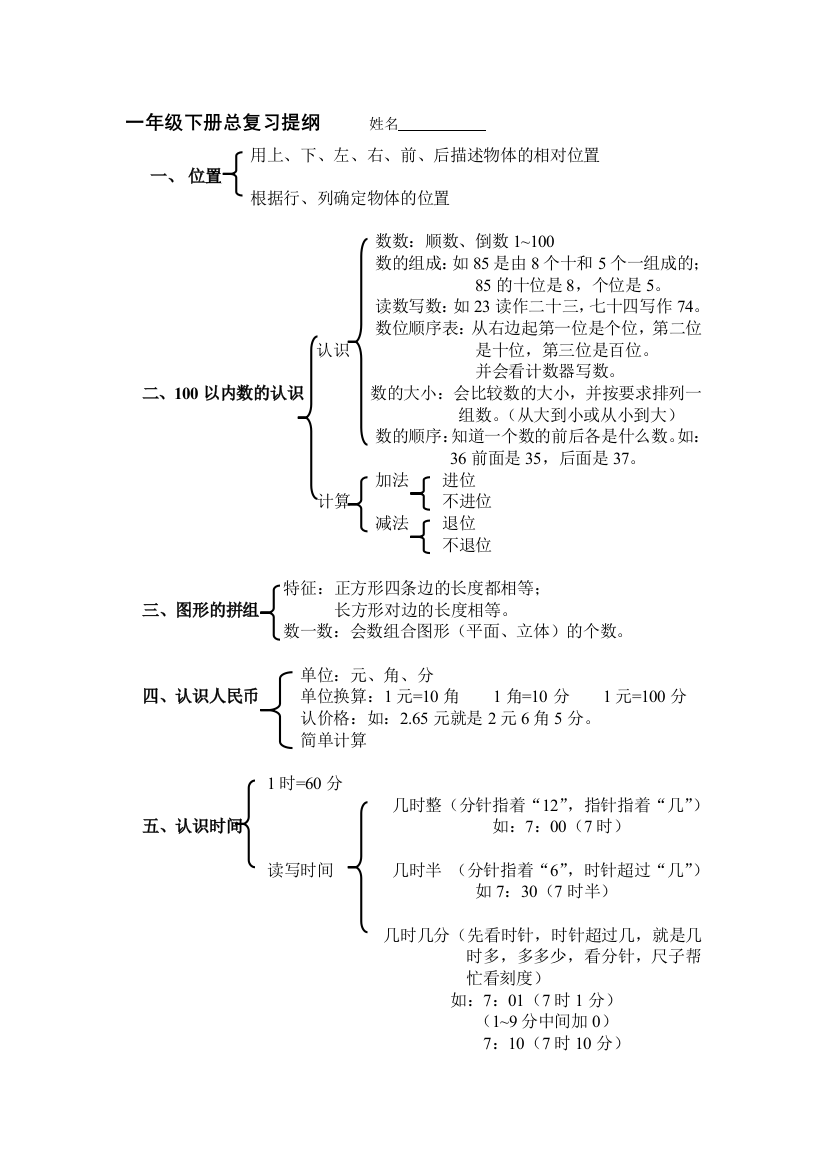 一年级下册总温习提纲