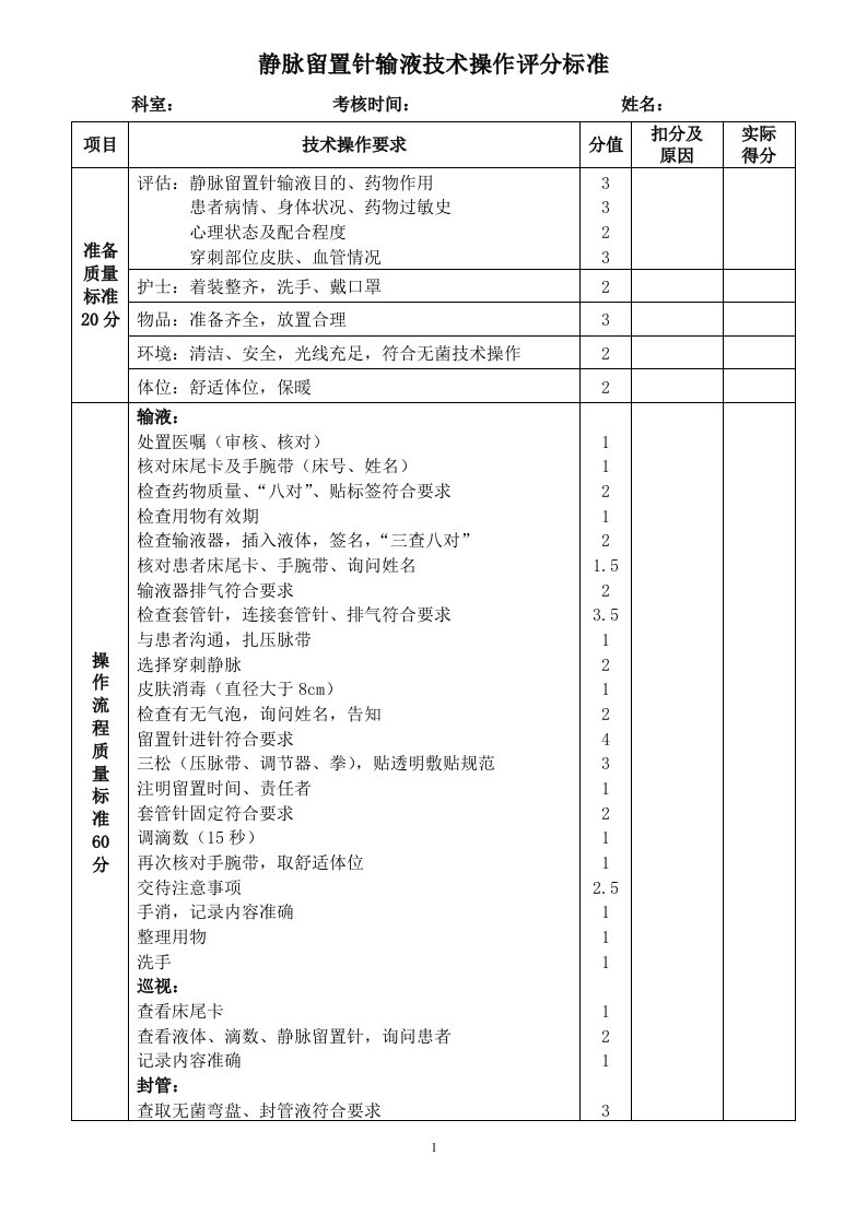 静脉留置针输液技术操作评分标准