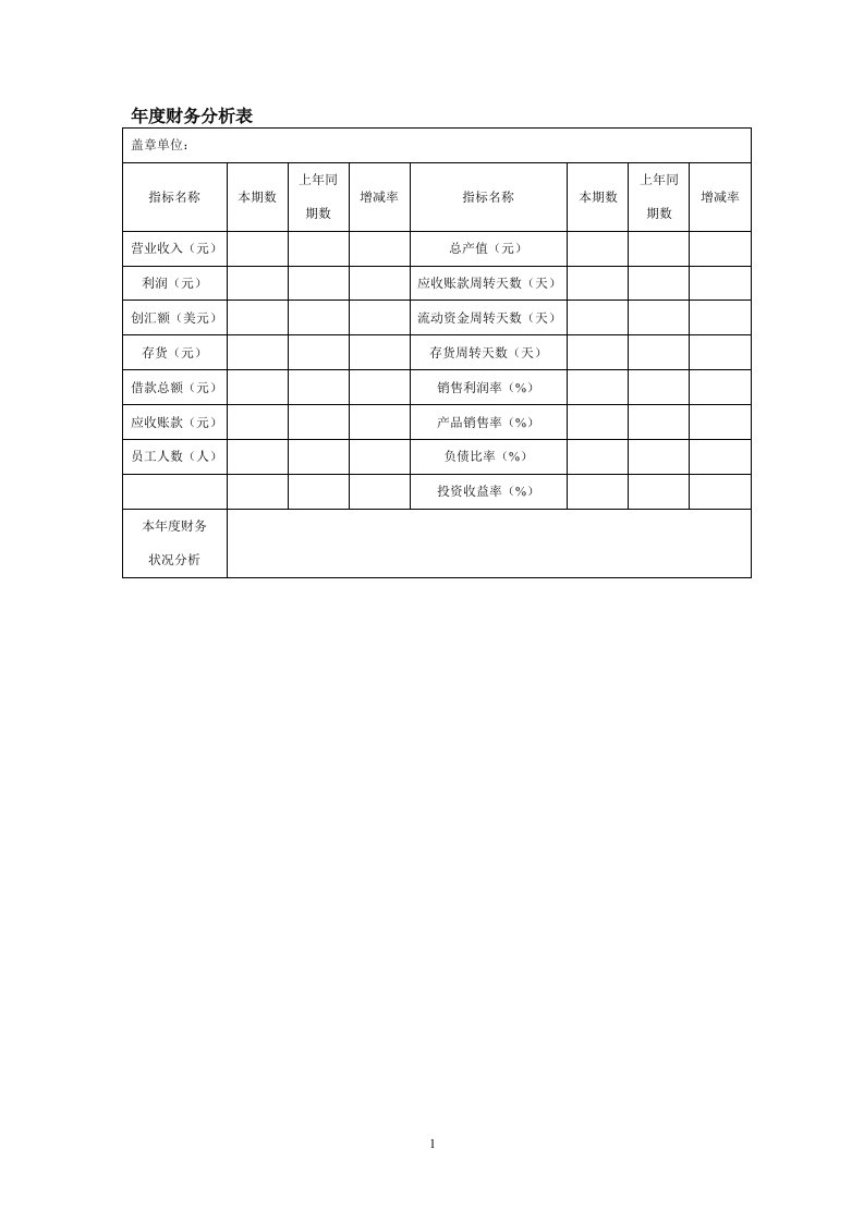 小企业财务报表模板(全)..